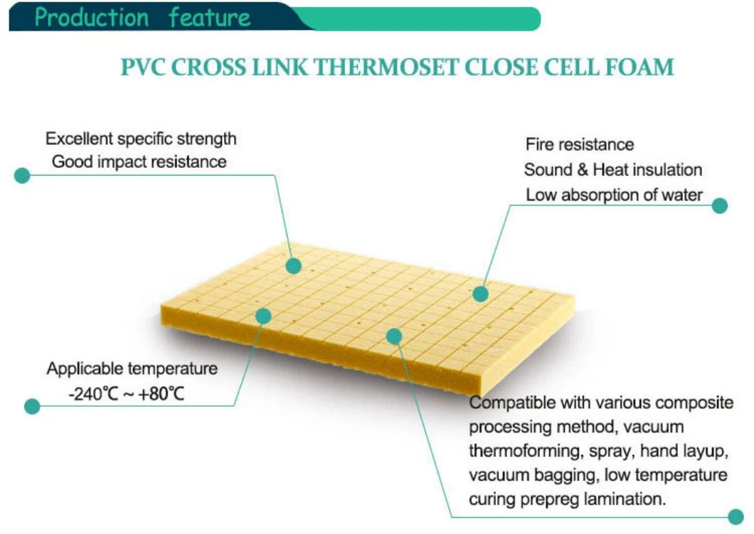 China Products Double Cuts PVC Foam Core Material with High Temperature Resistance